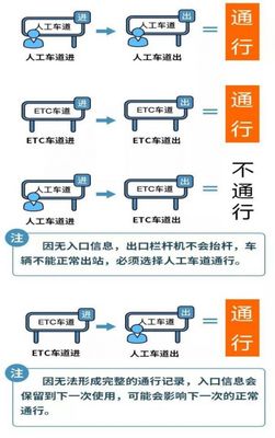 2023南阳市五一高速出行攻略